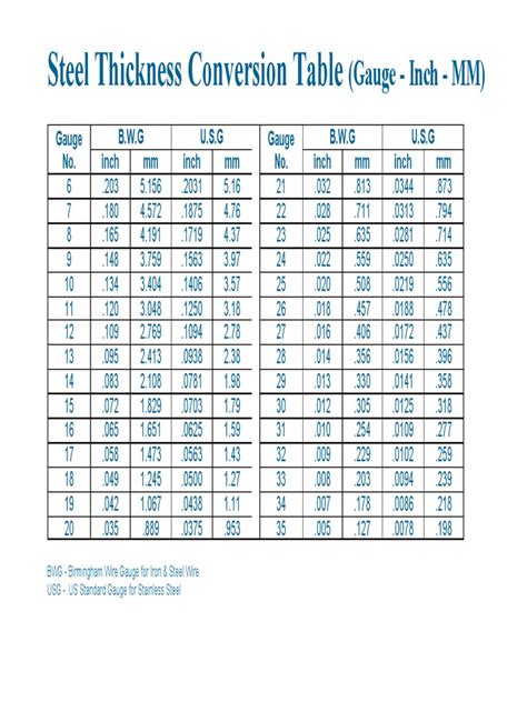 gauge metal thickness in inches